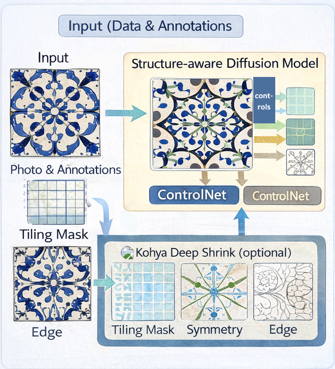 Overall research framework