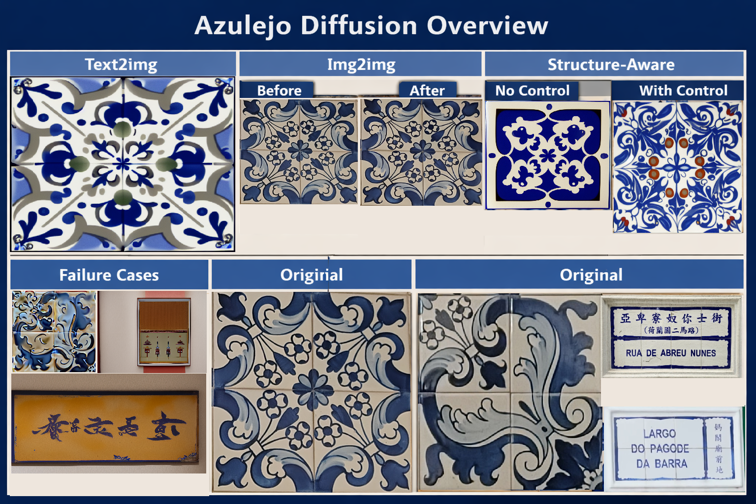 Azulejo gallery (hero)